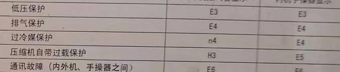 贵阳市空调电话在哪里找